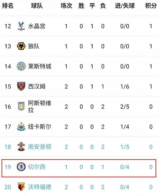 中国·世俱杯(有限公司)-官方网站- 英超积分形势骤变黑马浮现  